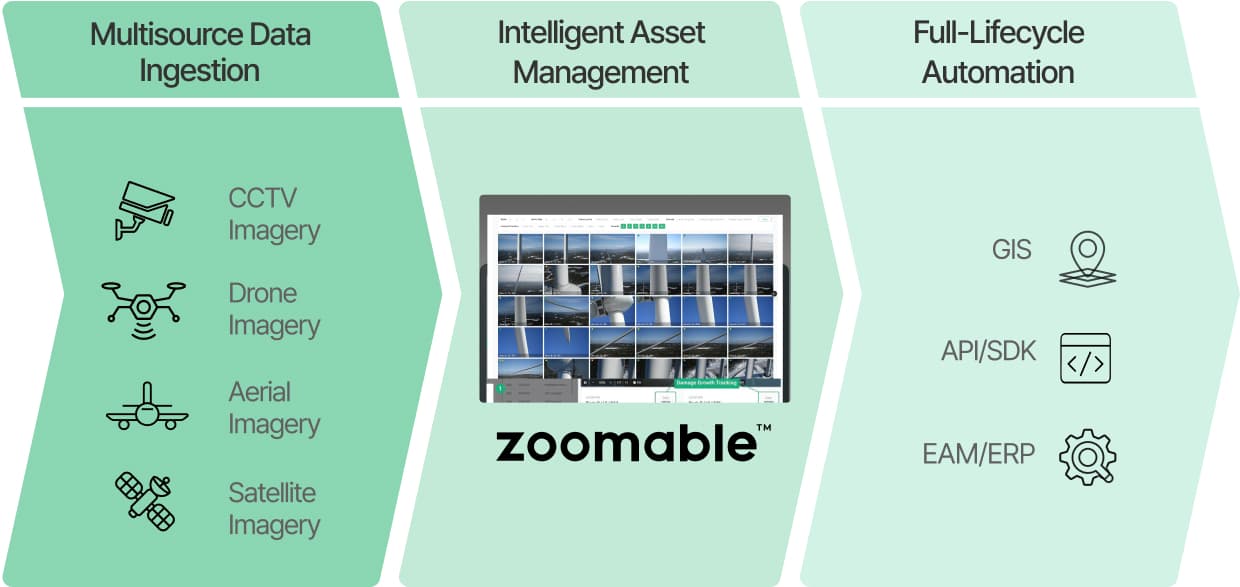 Flexible Data Alignment