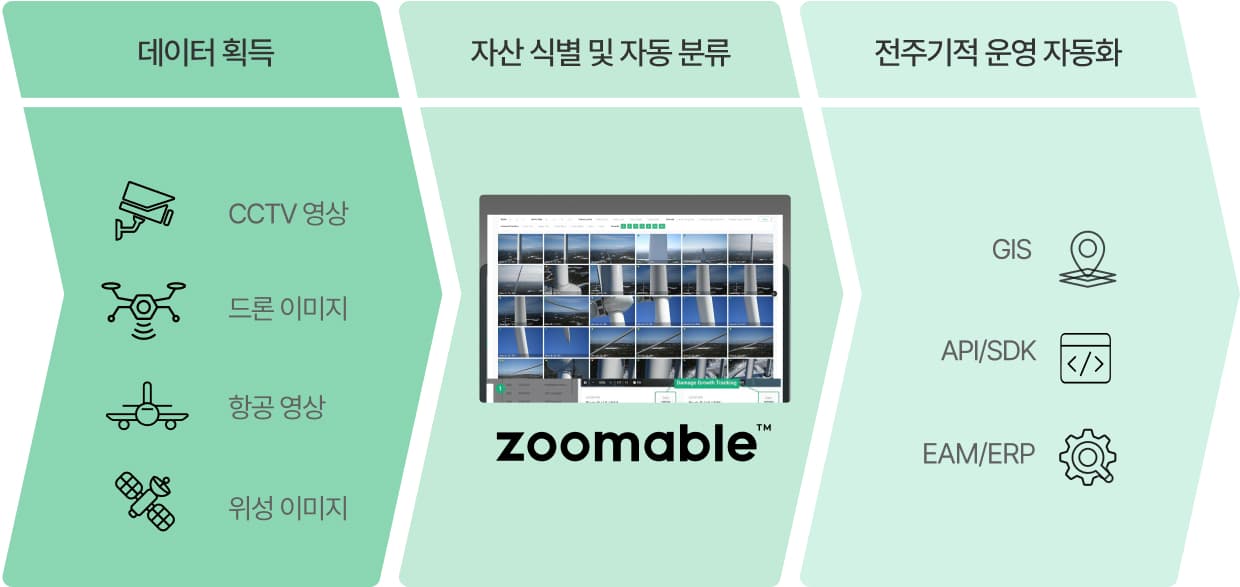유연한 정합성